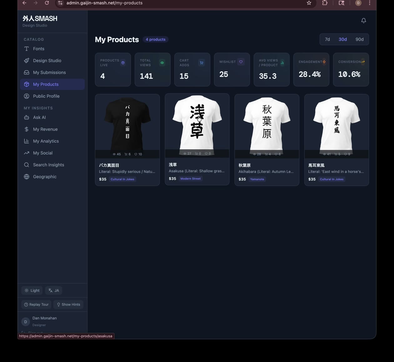 My Products — live views, cart adds, wishlists, conversion rates
