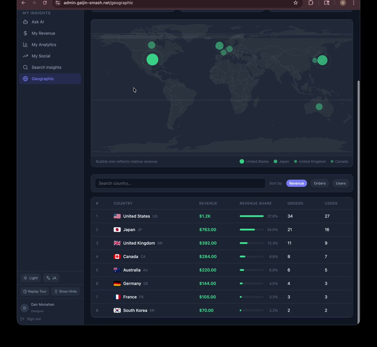Geographic Insights — world map showing where your buyers are